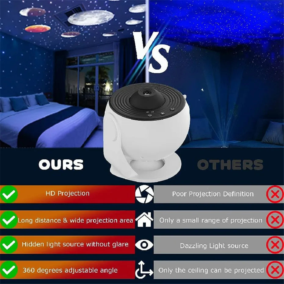 NoVa Planetarium Projector with adjustable brightness and color settings, featuring 12 high-definition effects including stars, nebulas, and galaxies, perfect for creating a celestial atmosphere at home